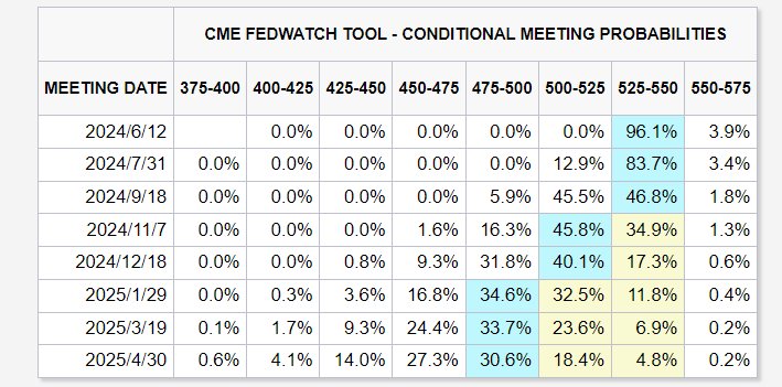 美联储高官“泼冷水”：高利率没那么大影响 中性利率已上升！ ...
