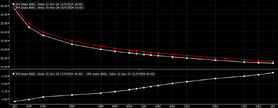 高盛称交易员忽视美国大选一大风险：当天特朗普和拜登决不出胜负 ...
