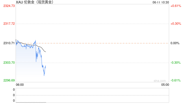 越南据悉将允许企业进口黄金，为10多年来首次