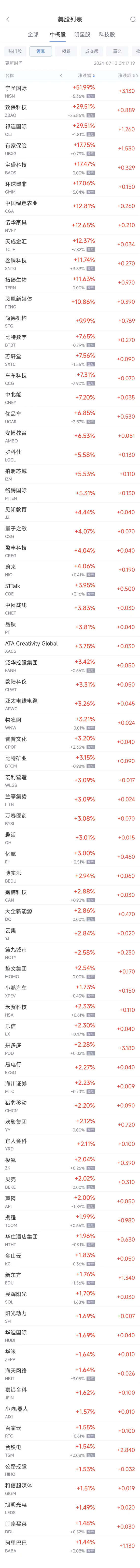 周五热门中概股涨跌不一 台积电涨1.5%，阿里涨1.4%，京东跌1.7% ...