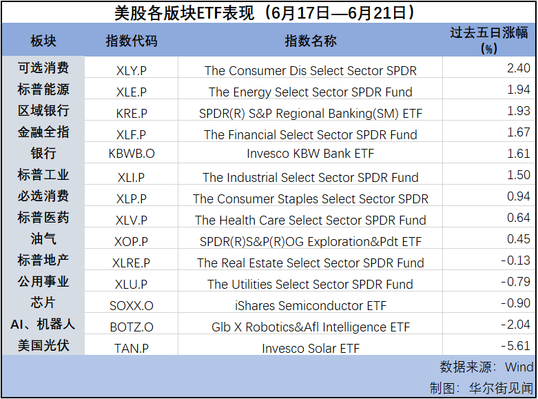 “三巫日”大结局美股成交量飙升 科技股超买了么？（配图2）