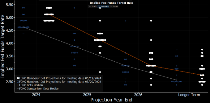 “永远不要与美联储作对”？NO！当前华尔街更信奉别和数据作对 ...