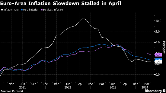 欧洲央行管委Vasle：6月是降息的合适时机 对之后的行动持开放态度 ...