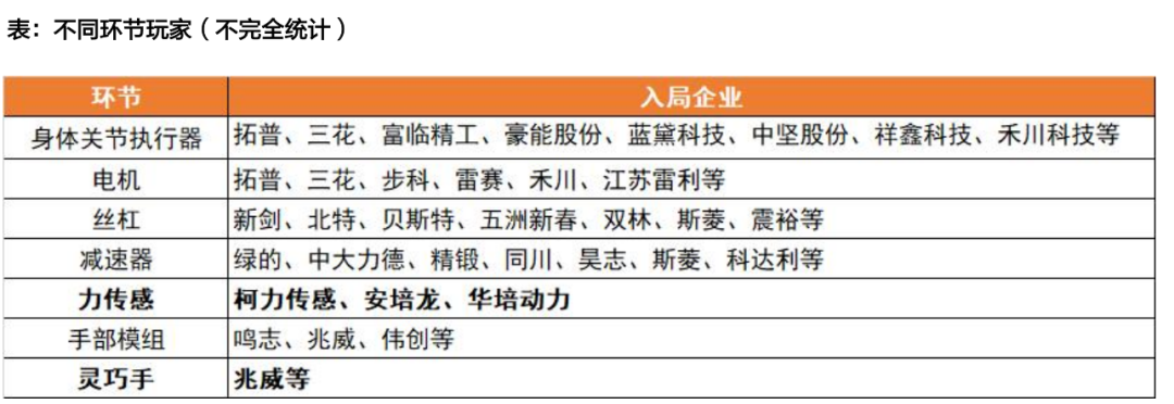 资料来源：天风证券研究所