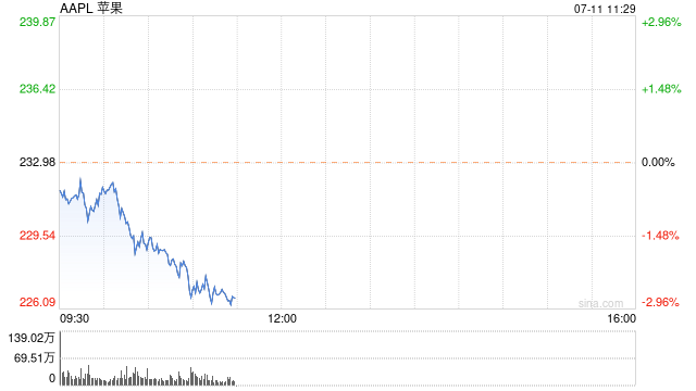 苹果公司与欧盟达成和解 将向第三方开放NFC支付