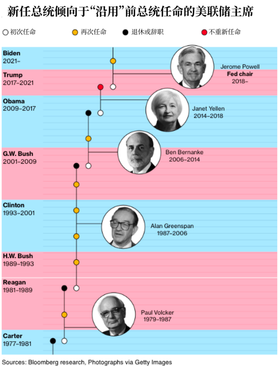 特朗普若当选，美联储会否遭“灭顶之灾”？