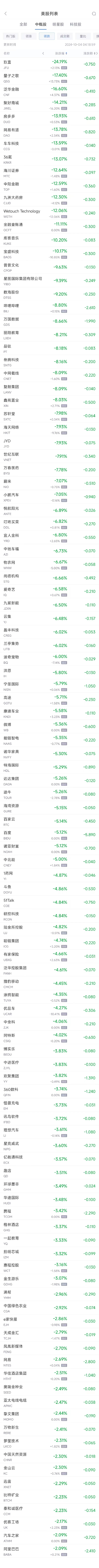 周四热门中概股涨跌不一 台积电涨2.1%，阿里巴巴跌2.1%（配图2）