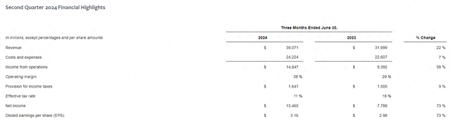 Meta增长超预期，小扎：AI几乎可以改进所有产品，要提前储备算力资源 ...