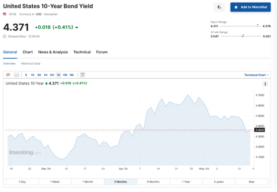 桥水达利欧：美国债务水平不断上升将冲击美债，建议投资目的地多元化 ...