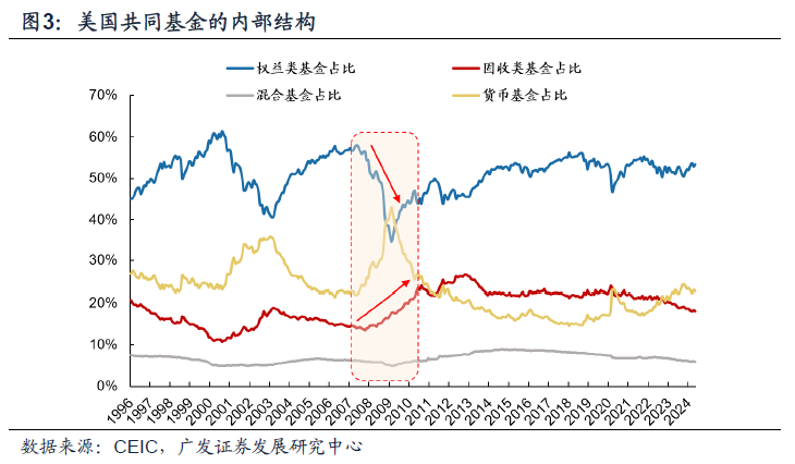 日本固收基金的“黄金十载”（配图3）