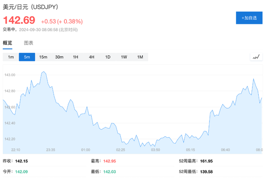 欧美股走低，中概继续大涨，中概指数曾涨超7%，蔚来曾涨超18%（配图21）
