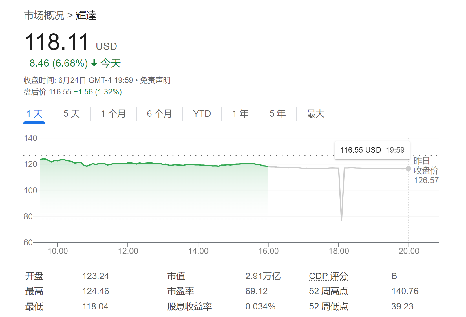 英伟达“三连跌”是抄底良机？七条护城河在手：12个月内将涨69%！ ...