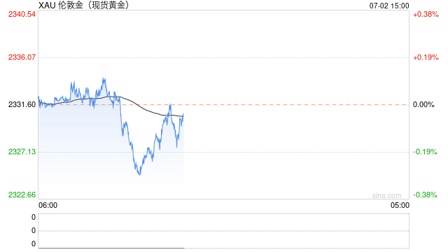 美联储7月料维持利率不变，黄金本周关注三大关键事件