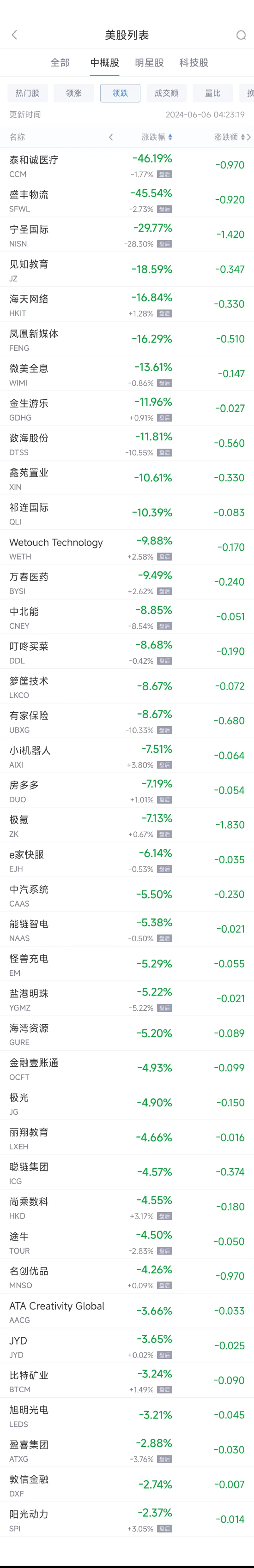 周三热门中概股涨跌不一 台积电涨6.9%，极氪跌7.1%（配图2）