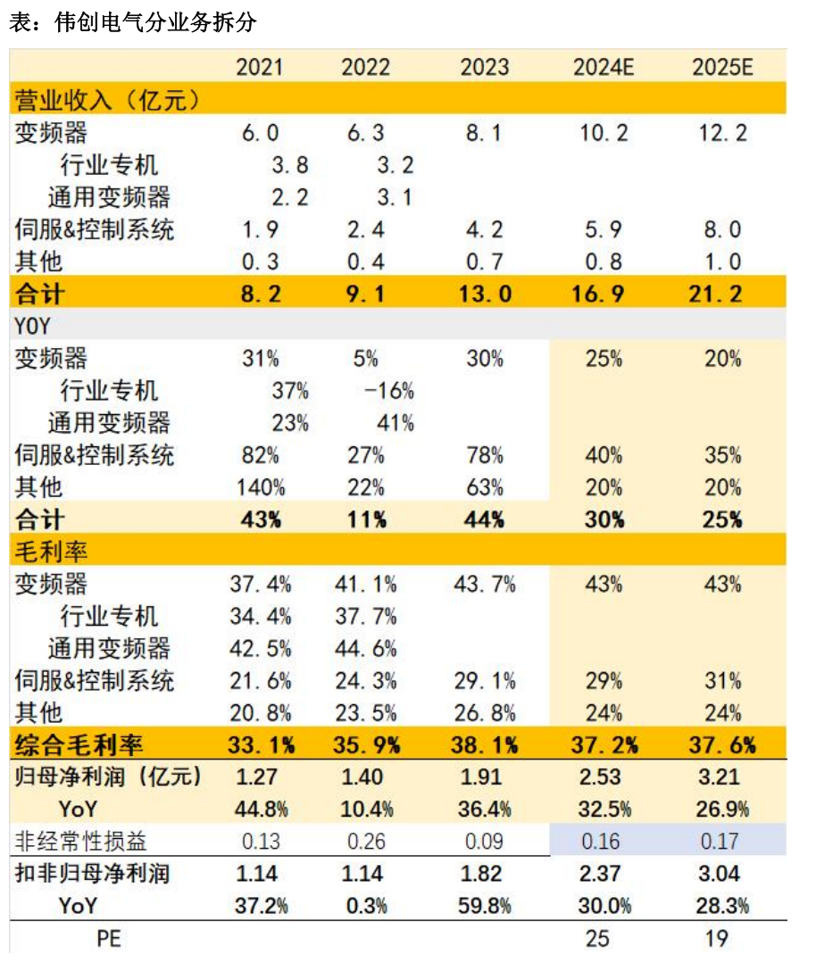 资料来源：Wind，天风证券研究所