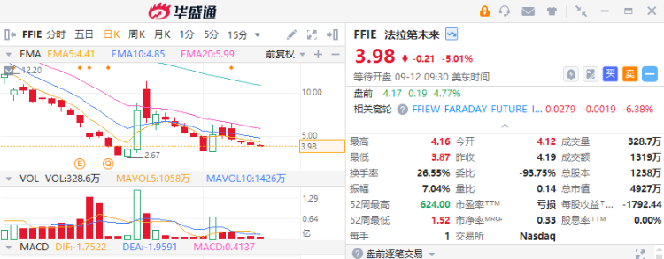美股机会日报 | 美国8月PPI同比增速放缓！英伟达盘前一度再升逾1%，黄仁勋称AI芯片需（配图6）