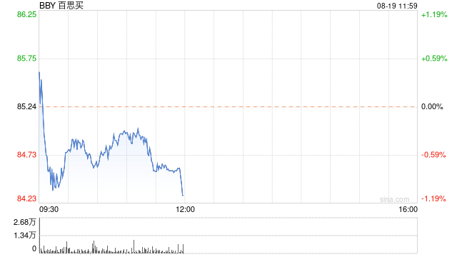 百思买利用人工智能推出实时交付跟踪功能