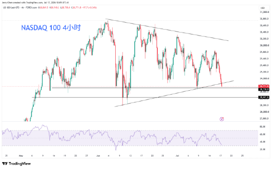 来源：TradingView，Forex.com