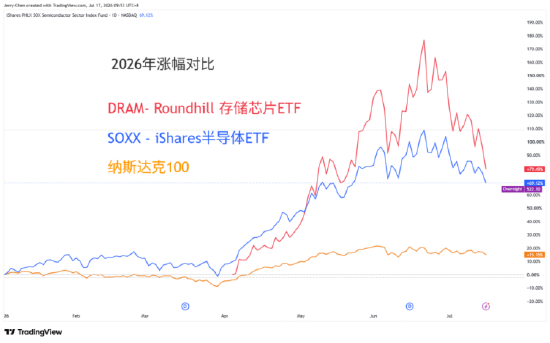 来源：TradingView，Forex.com