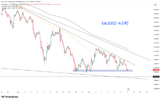 来源：TradingView，Forex.com