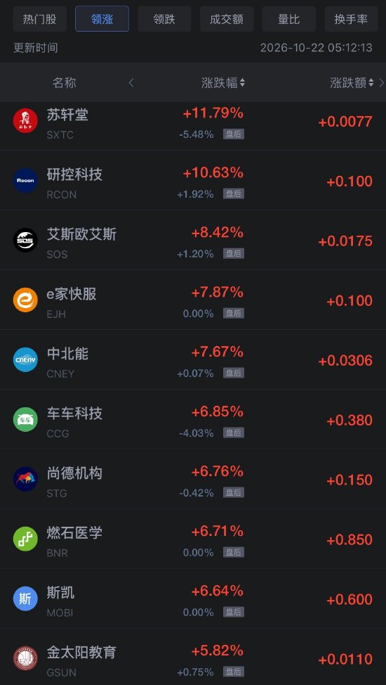 10月22日热门中概股多数下跌，阿里巴巴、拼多多跌超3%（配图1）
