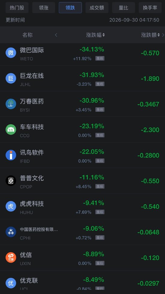 9月30日热门中概股多数下跌，阿里巴巴跌0.94%，理想汽车跌超4%（配图2）