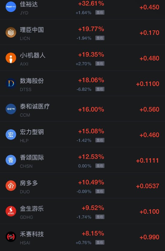 10月24日热门中概股涨跌不一，台积电涨1.49%，阿里巴巴跌超2%（配图1）