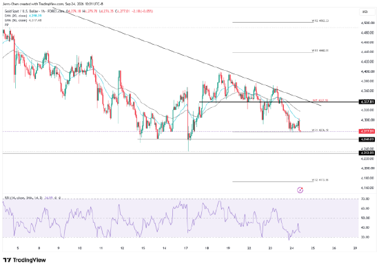 来源：TradingView