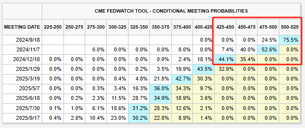 两位美联储官员力推尽早降息 但主张后续行动要“稳步前行” ...