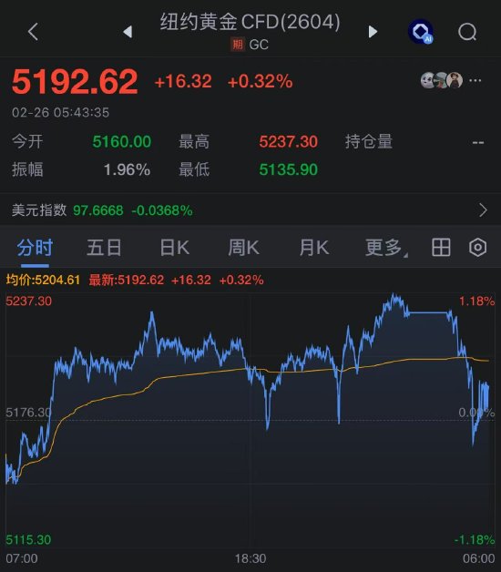 故障发生后，COMEX黄金交易数据出现“缺失”。