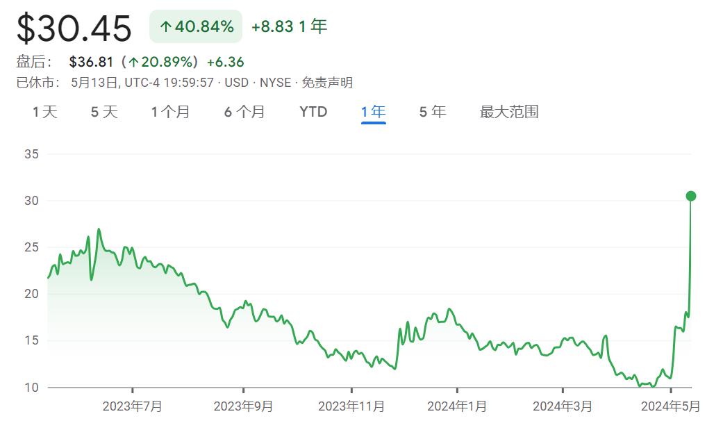 “带头大哥”回归！美股再现逼空狂潮 华尔街空头一夜爆亏10亿美元 ...