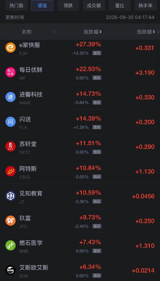 9月30日热门中概股多数下跌，阿里巴巴跌0.94%，理想汽车跌超4%（配图1）