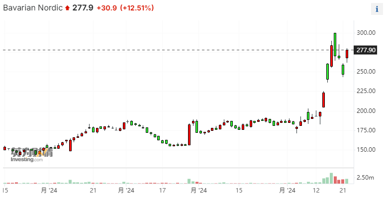 猴痘“唯一疫苗”制造商业绩超预期 财报透露近两月频收大单 ...