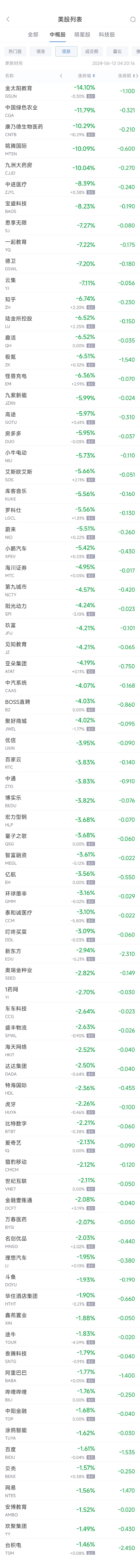 周二热门中概股多数下跌，台积电跌1.4%，阿里巴巴跌1.%，蔚来跌5.5%（配图2）