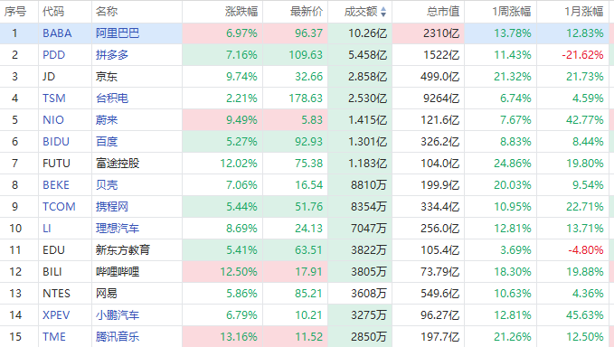 聚焦中概丨中概股狂欢！BOSS直聘狂飙17%！三倍做多富时中国50ETF暴涨21% ...