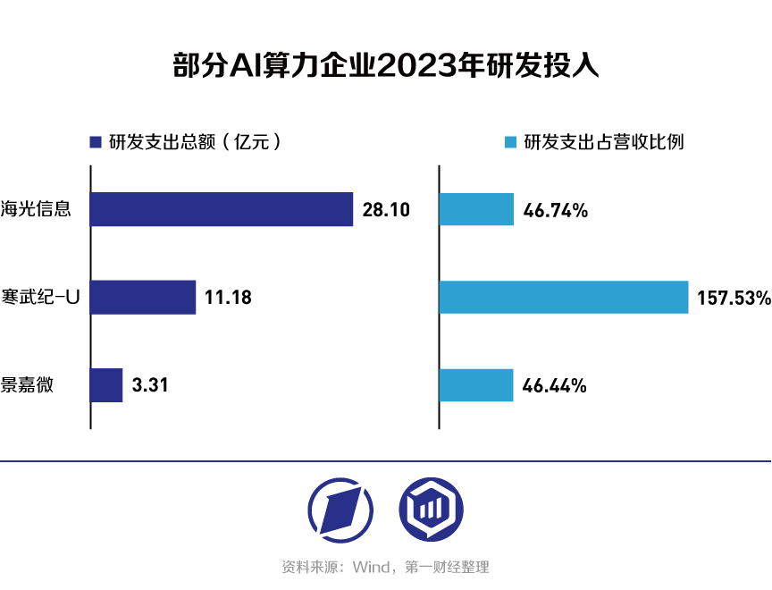2023年AI的钱被谁赚走了？（配图4）
