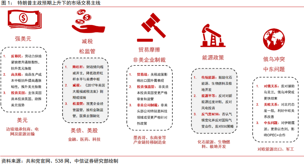中信证券：若俄乌冲突结束会有什么影响？