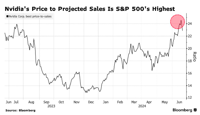 华尔街“撕报告”都来不及！英伟达也许是地球上业绩最难测的股票 ...
