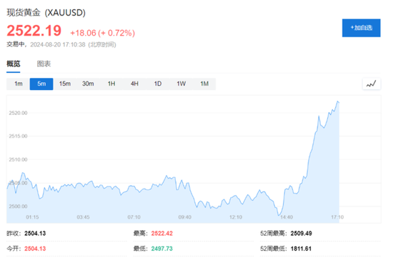 冰火两重天！今年全球大宗商品的最大赢家和输家