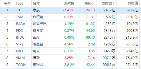聚焦中概丨小米ADR绩后涨逾3%！唯品会反弹逾4%（配图2）