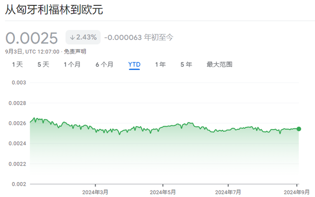 7月通胀突破4%！匈牙利央行成为首个因通胀突然加速而暂停降息的央行 ...