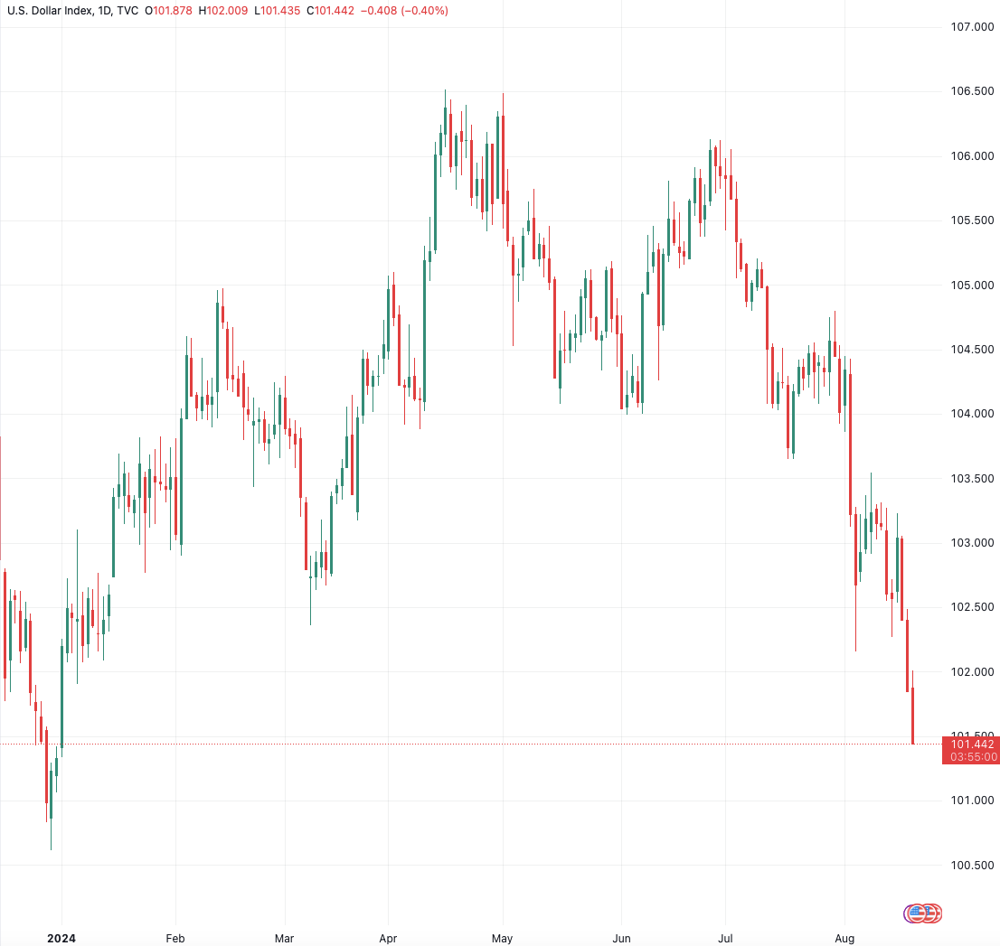 市场热议的“周三美国非农数据下修百万” 到底是怎么一回事？ ...