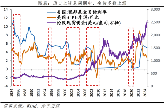 美联储首次降息，对我们有何影响？（配图10）