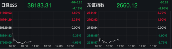 欧美股走低，中概继续大涨，中概指数曾涨超7%，蔚来曾涨超18%（配图17）