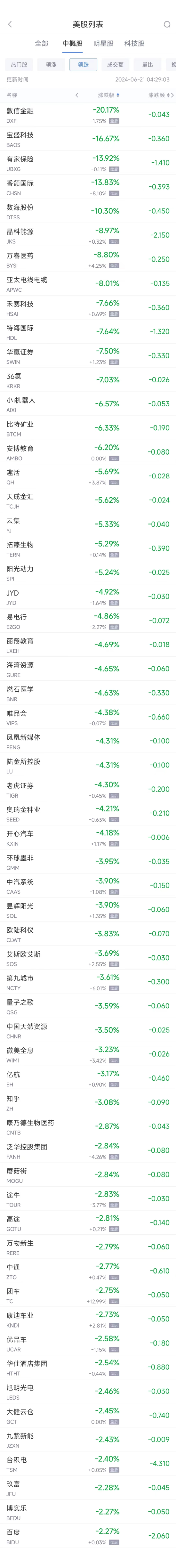 周四热门中概股涨跌不一 B站涨5.4%，台积电跌2.4%（配图2）