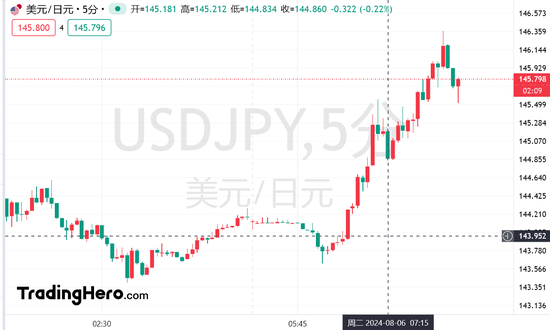 日韩股市大反弹！恐慌性抛售结束？（配图2）