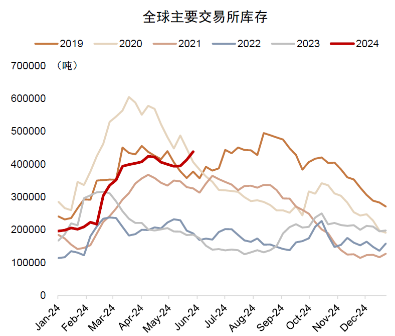 中金：不要低估美联储降息的时点和幅度（配图17）