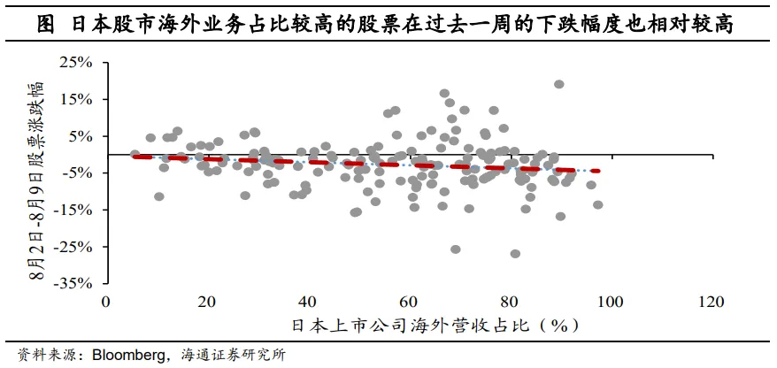 海通宏观：日本股市调整结束了吗？（配图5）