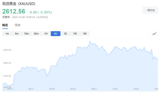 美股盘前热门中概股继续回调，京东跌超5%，谷歌跌超1%，油价上涨（配图6）