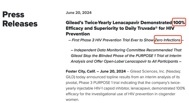 2134名女性，0感染！艾滋病预防药传出大消息，只需半年注射一次，药厂股价应声暴涨 ...